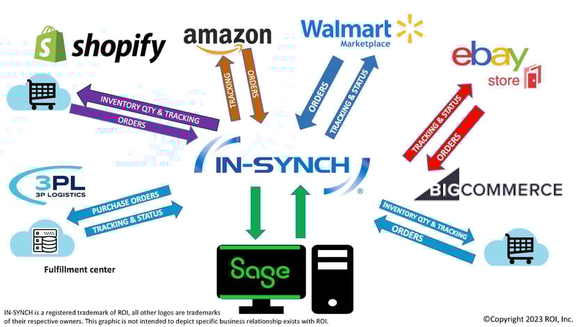 Infographic for VBCC webpage