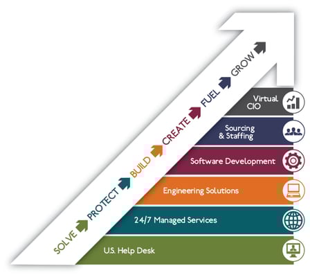 New Total-IT Graphic