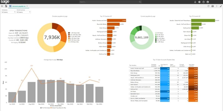 SDA - Accounts Payable Dashboard