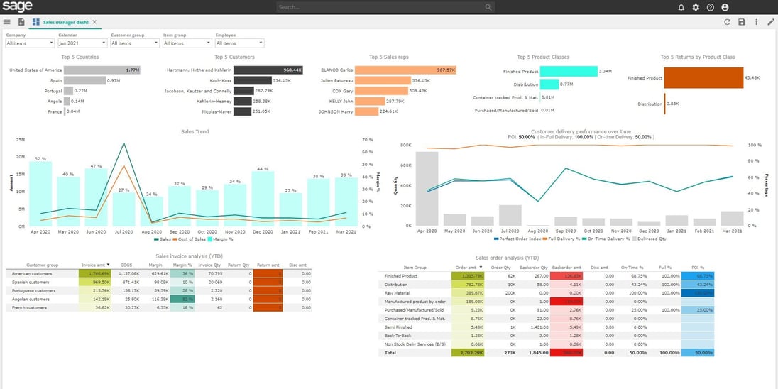 SDA - Sales Manager Dashboard