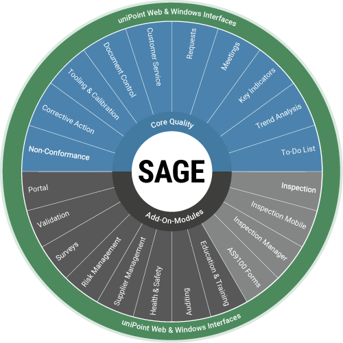 Sage-Module-Wheel (002)