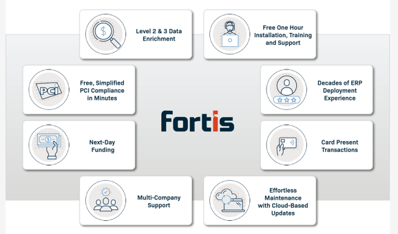 What makes Fortis different