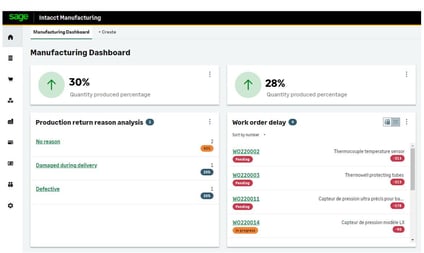 mfg dashboard