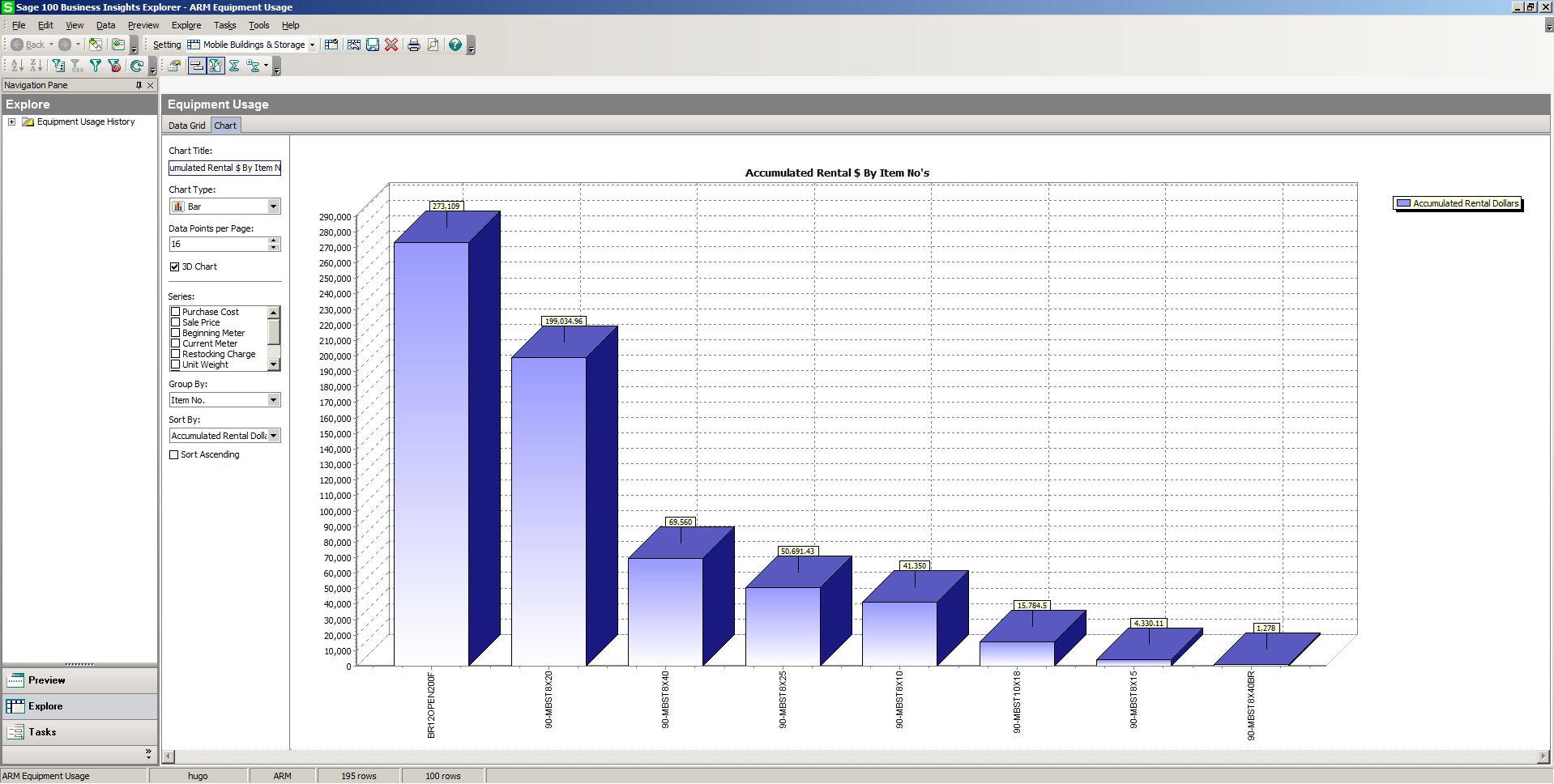 ARM - accumulated rental dollars by item numbers