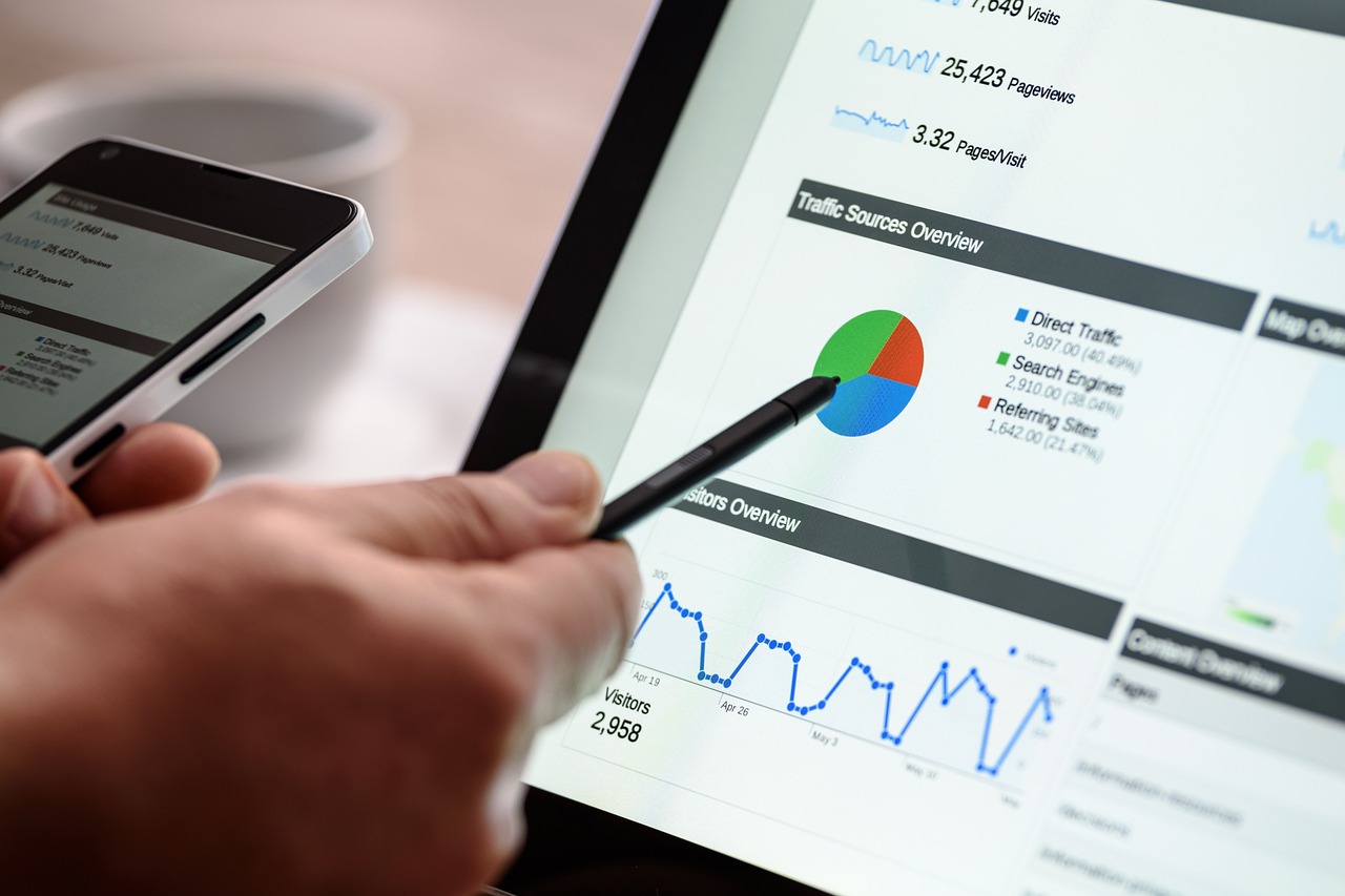 Intacct reporting dashboard