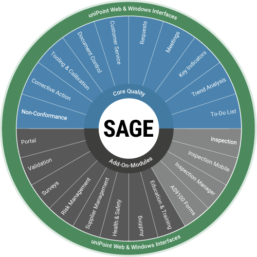 Sage Module Wheel